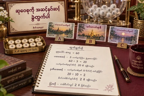 စိတ်ကူးထီလက်မှတ်A B Cနှင့်ဆုဝေစု60÷3=20၊20÷10=2တွက်ပုံကိုပြသောပုံ