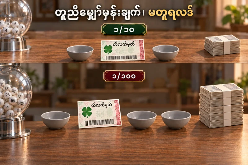 ၁/၁၀ နှင့် ၁/၁၀၀ ဆုရနိုင်ခြေရှိသော စိတ်ကူးမော်ဒယ်နှစ်မျိုး၏ ရလဒ်ပုံစံ